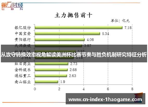 从攻守转换效率视角解读美洲杯比赛节奏与胜负机制研究特征分析