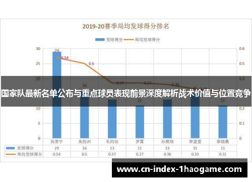 国家队最新名单公布与重点球员表现前景深度解析战术价值与位置竞争